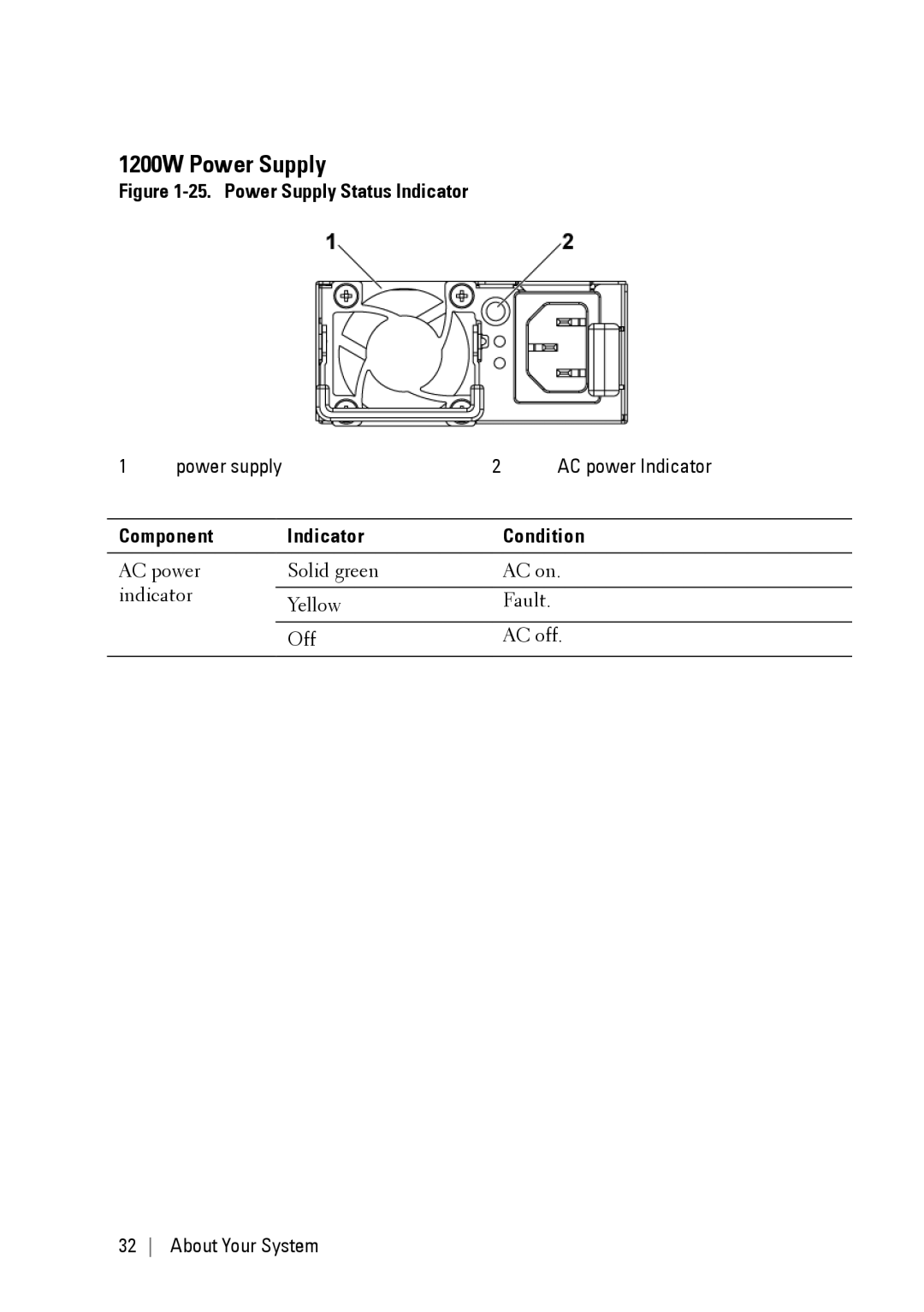 Dell C6220 II owner manual 1200W Power Supply, Power Supply Status Indicator 