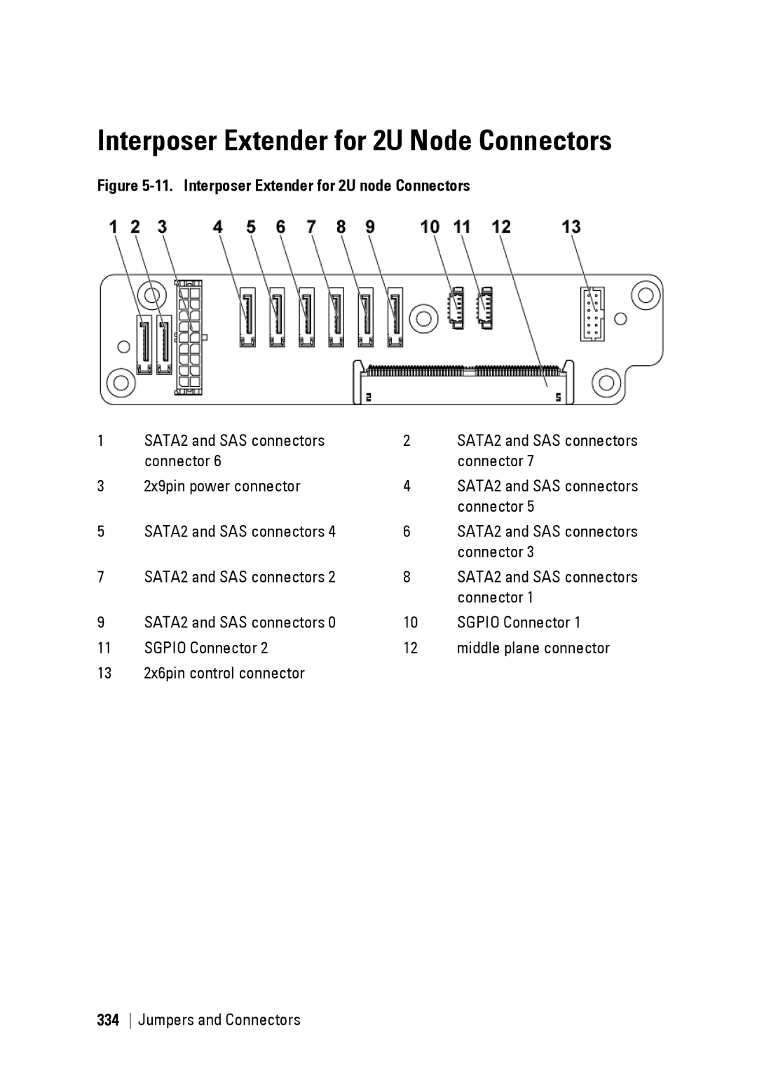 Dell C6220 II Interposer Extender for 2U Node Connectors, SATA2 and SAS connectors, Connector 2x9pin power connector 