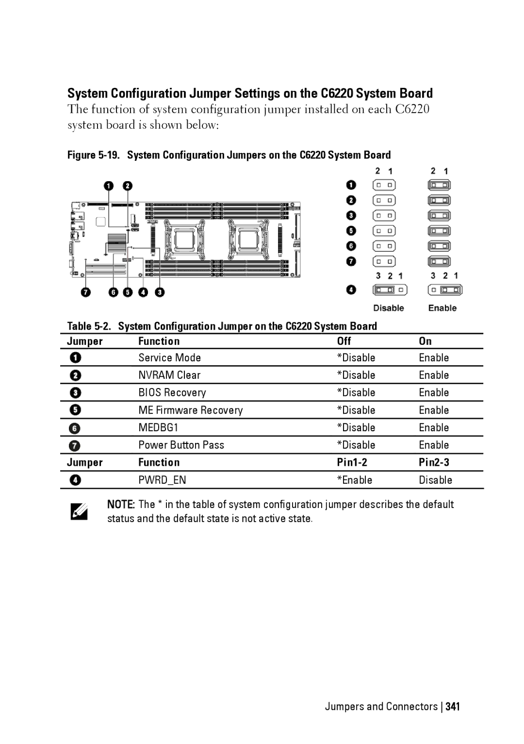 Dell C6220 II owner manual Disable Enable Power Button Pass, Jumper Function Pin1-2 Pin2-3 