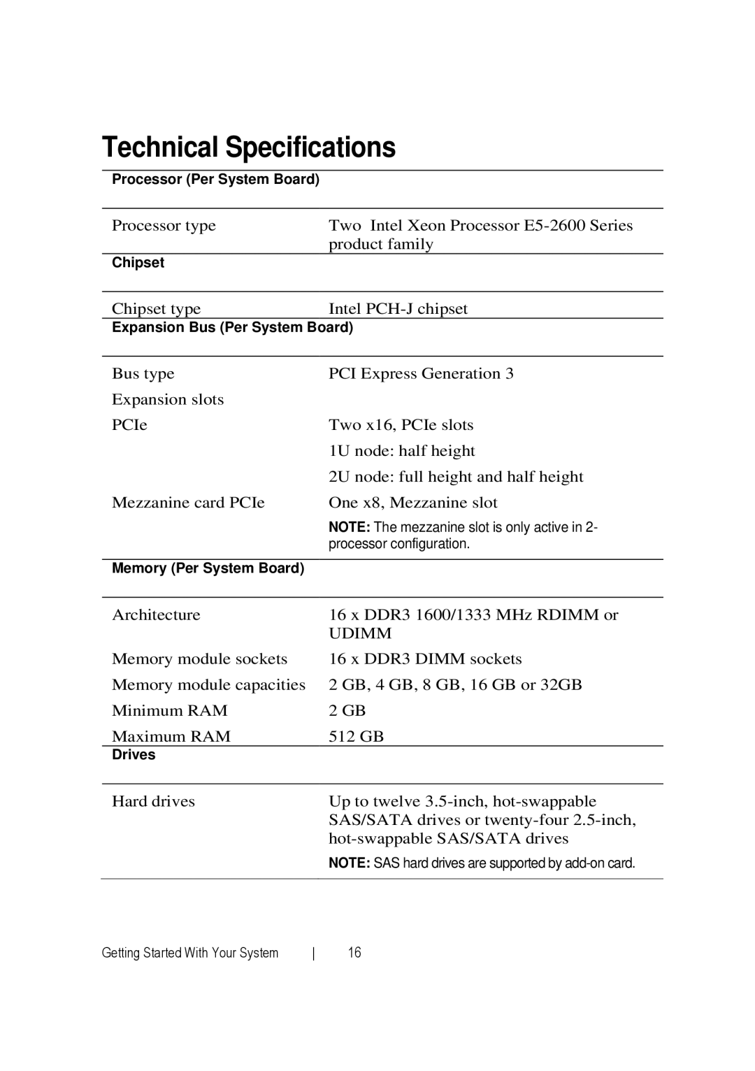 Dell C6220 manual Technical Specifications, Udimm 