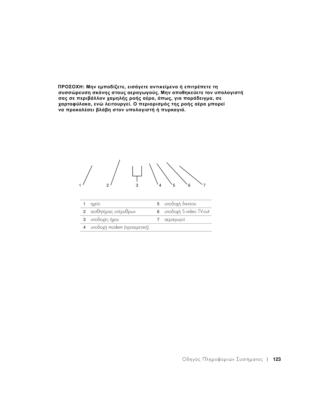 Dell C540, C640 manual ∆εξιά όψη 