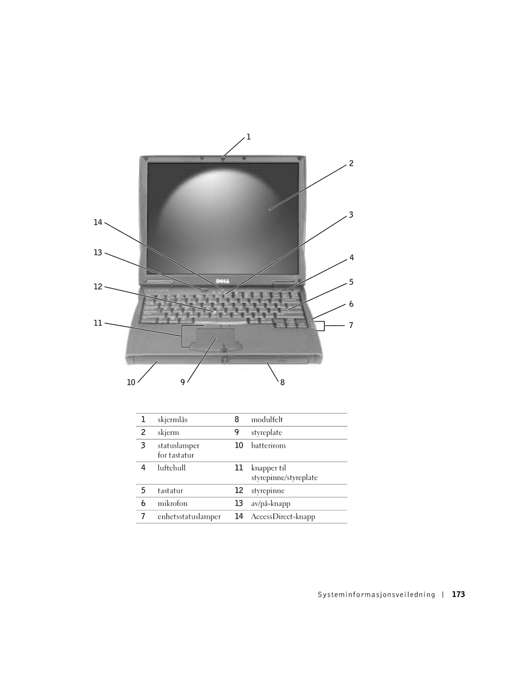 Dell C540, C640 manual AccessDirect-knapp 