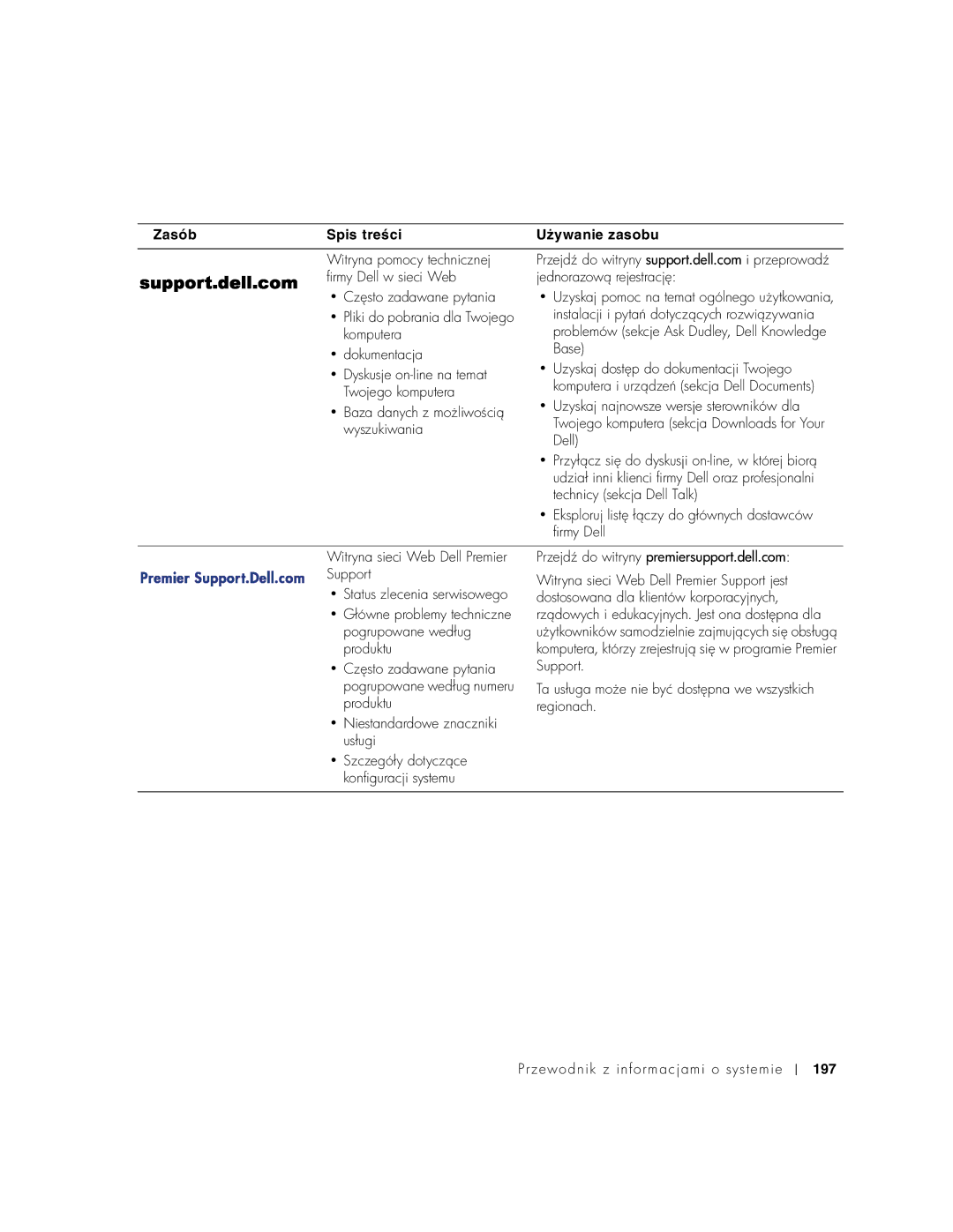 Dell C540, C640 manual 197 