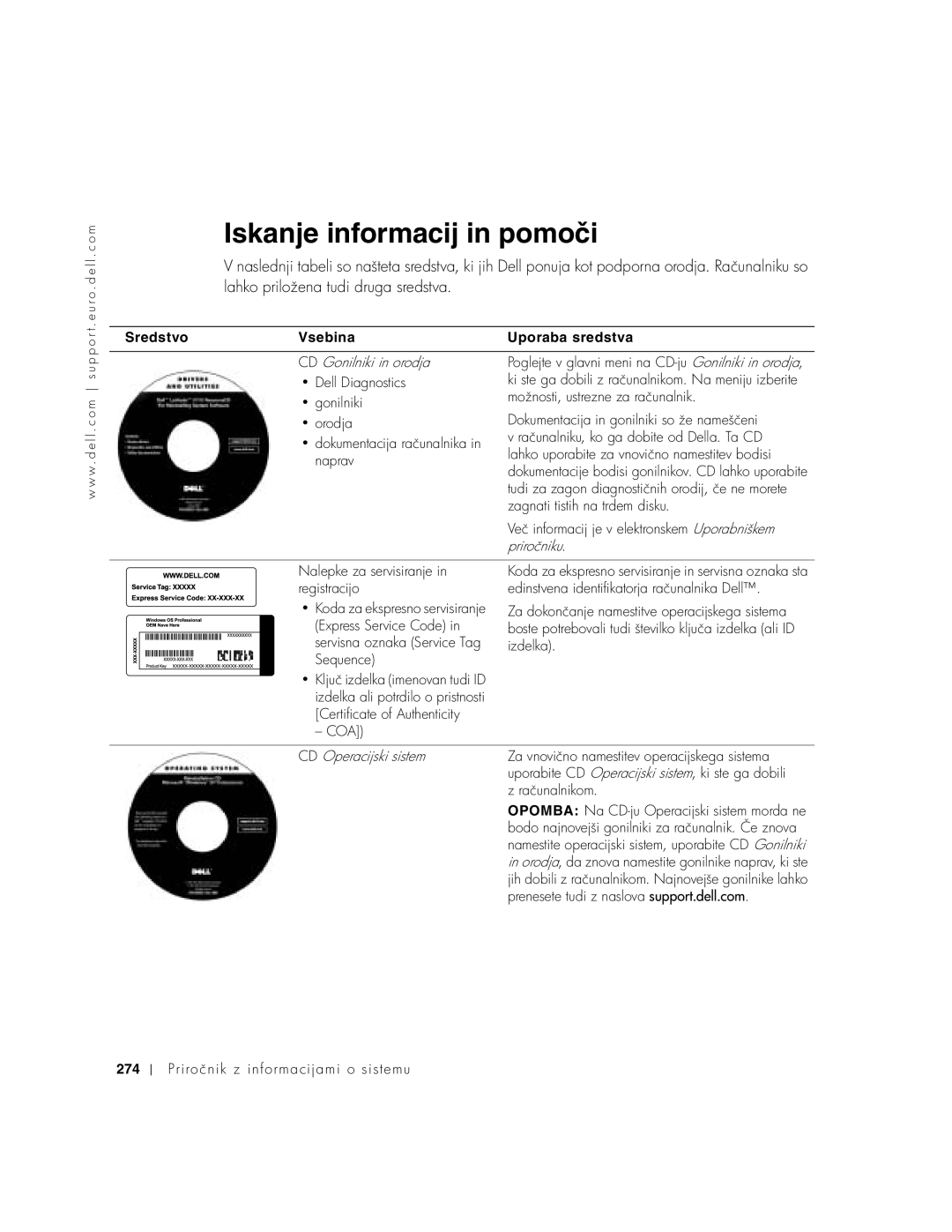 Dell C640, C540 manual Iskanje informacij in pomoči, Sredstvo Vsebina Uporaba sredstva 