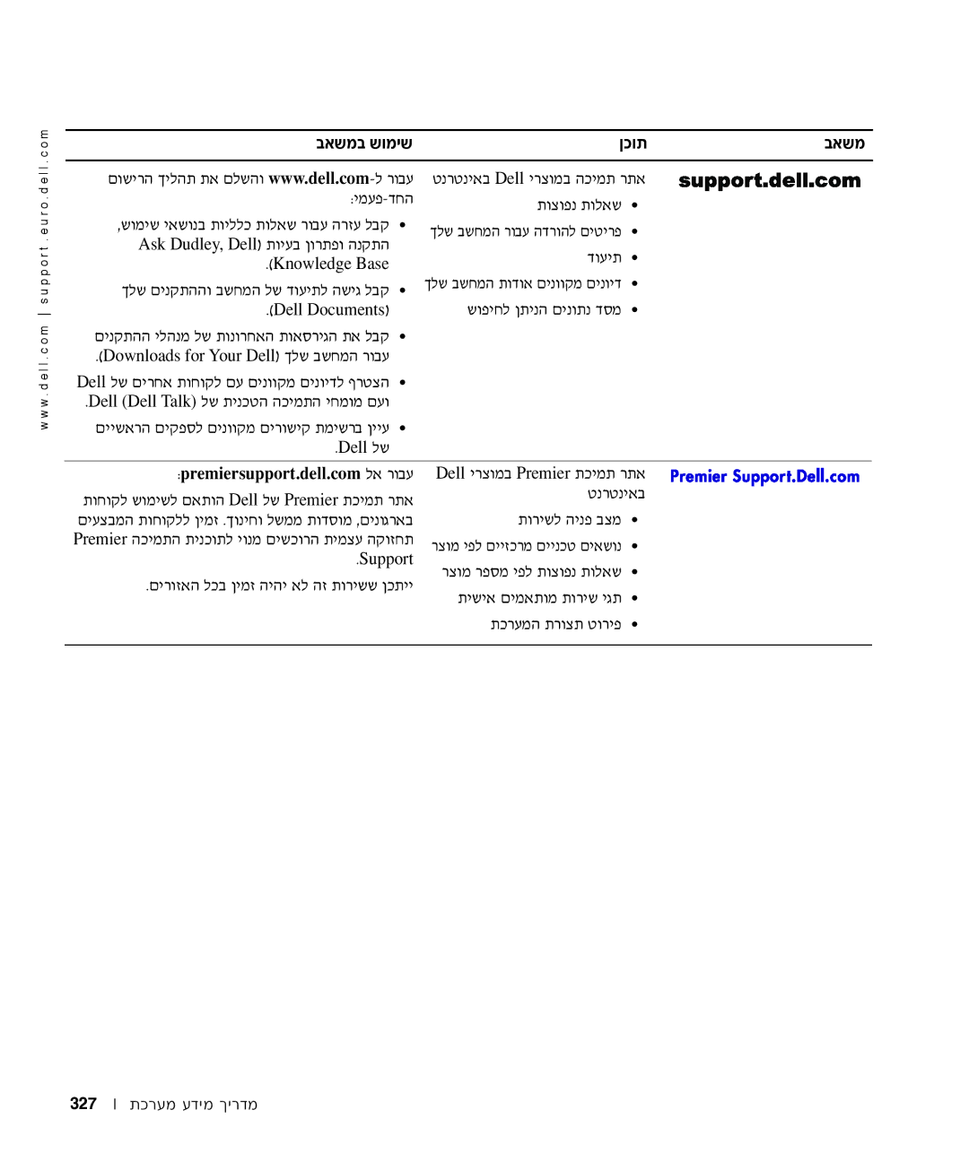 Dell C640, C540 manual ·‡˘Ó· ˘Âóè˘ 