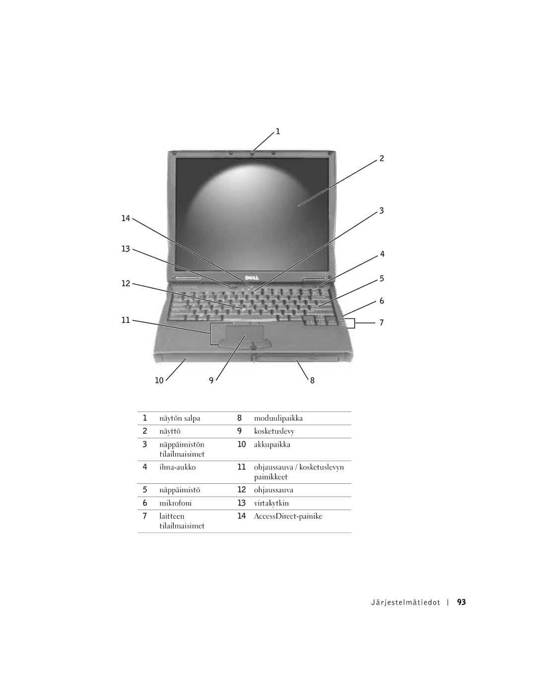 Dell C540, C640 manual Näytön salpa Moduulipaikka Näyttö Kosketuslevy 