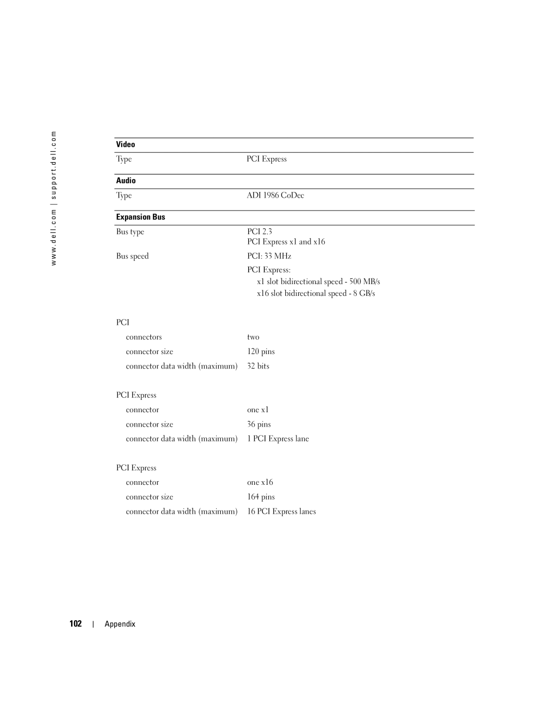 Dell C7565 manual 102 