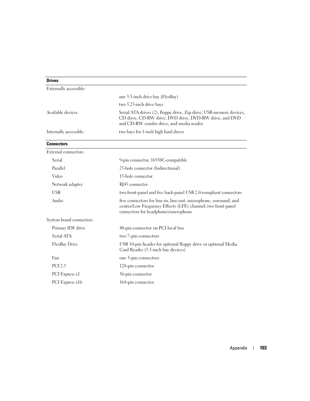 Dell C7565 manual 103, CD drive, CD-RW drive, DVD drive, DVD-RW drive, and DVD, CD-RW combo drive, and media reader 