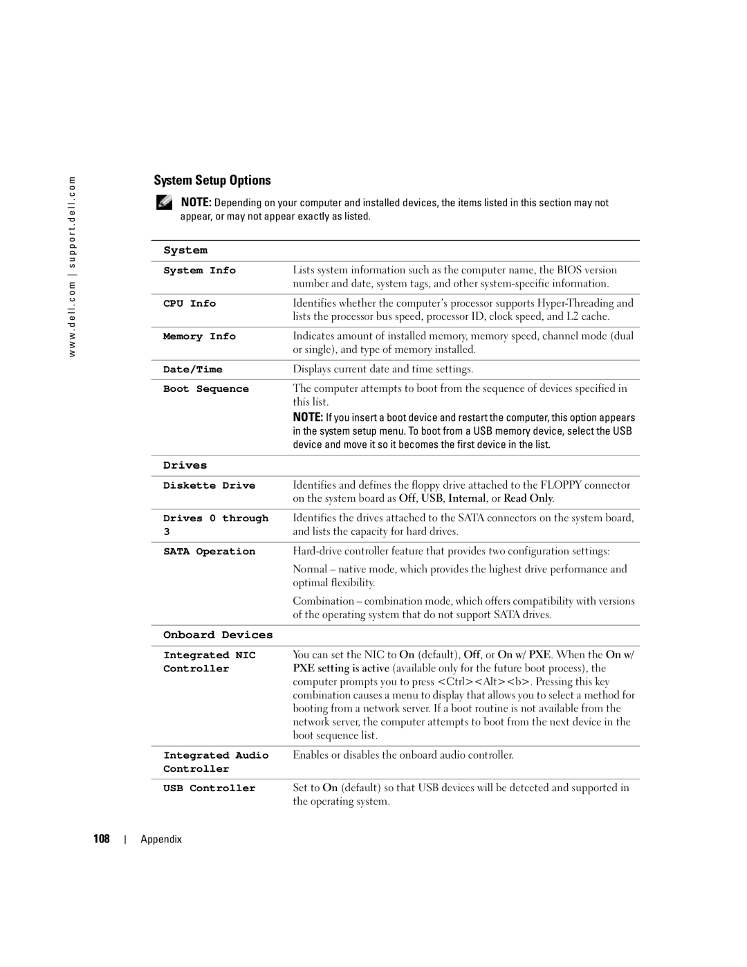 Dell C7565 manual System Setup Options, 108 