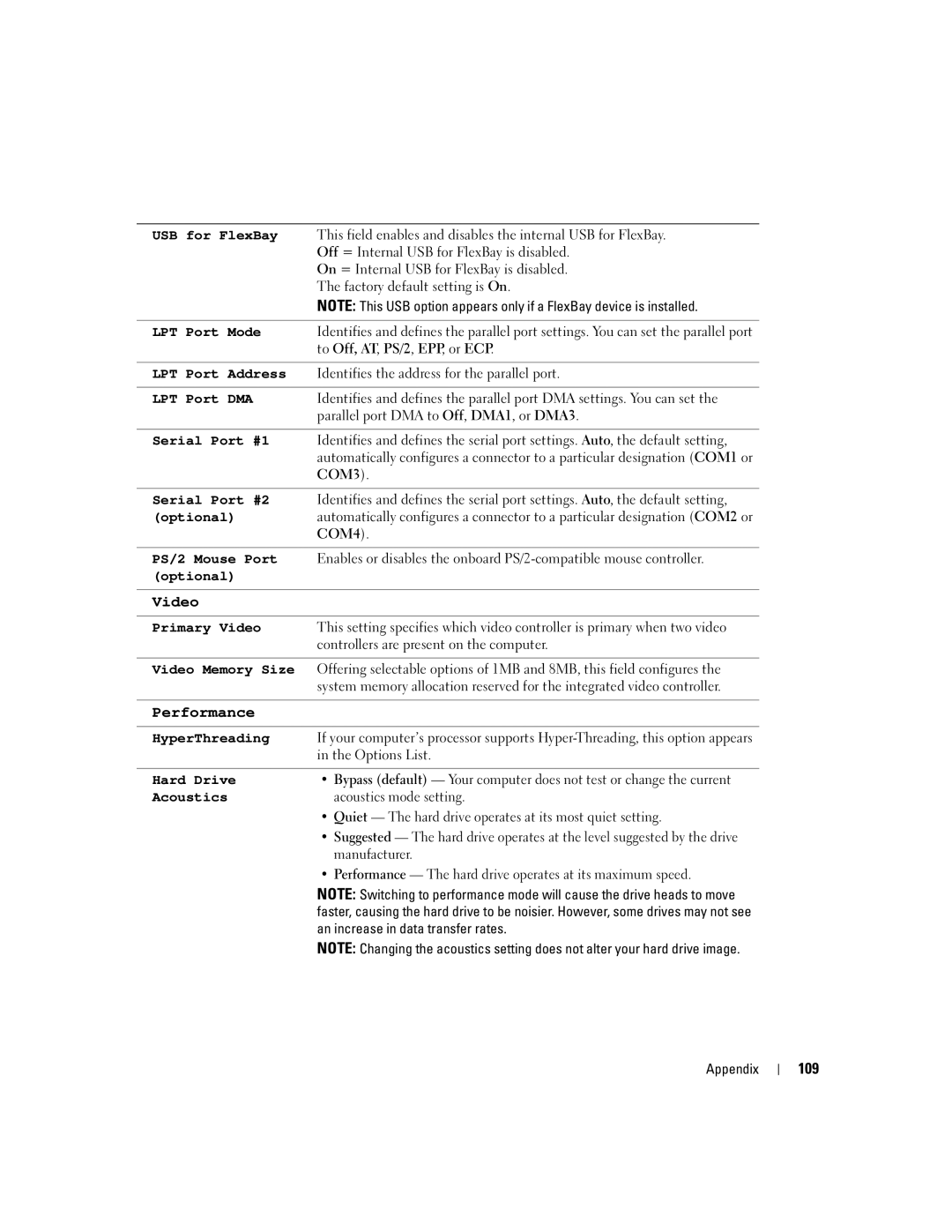 Dell C7565 manual 109 