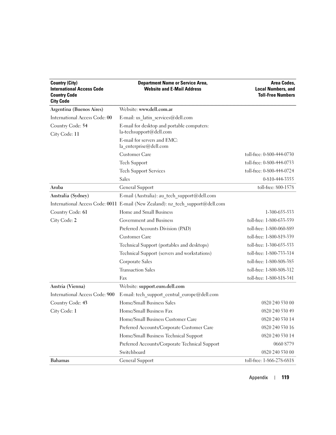 Dell C7565 manual 119 