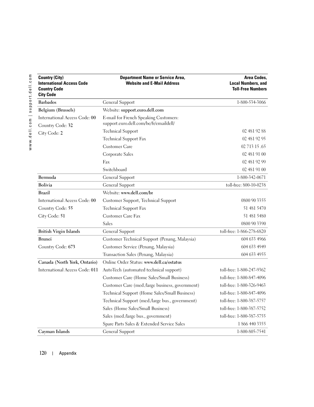 Dell C7565 manual 120 