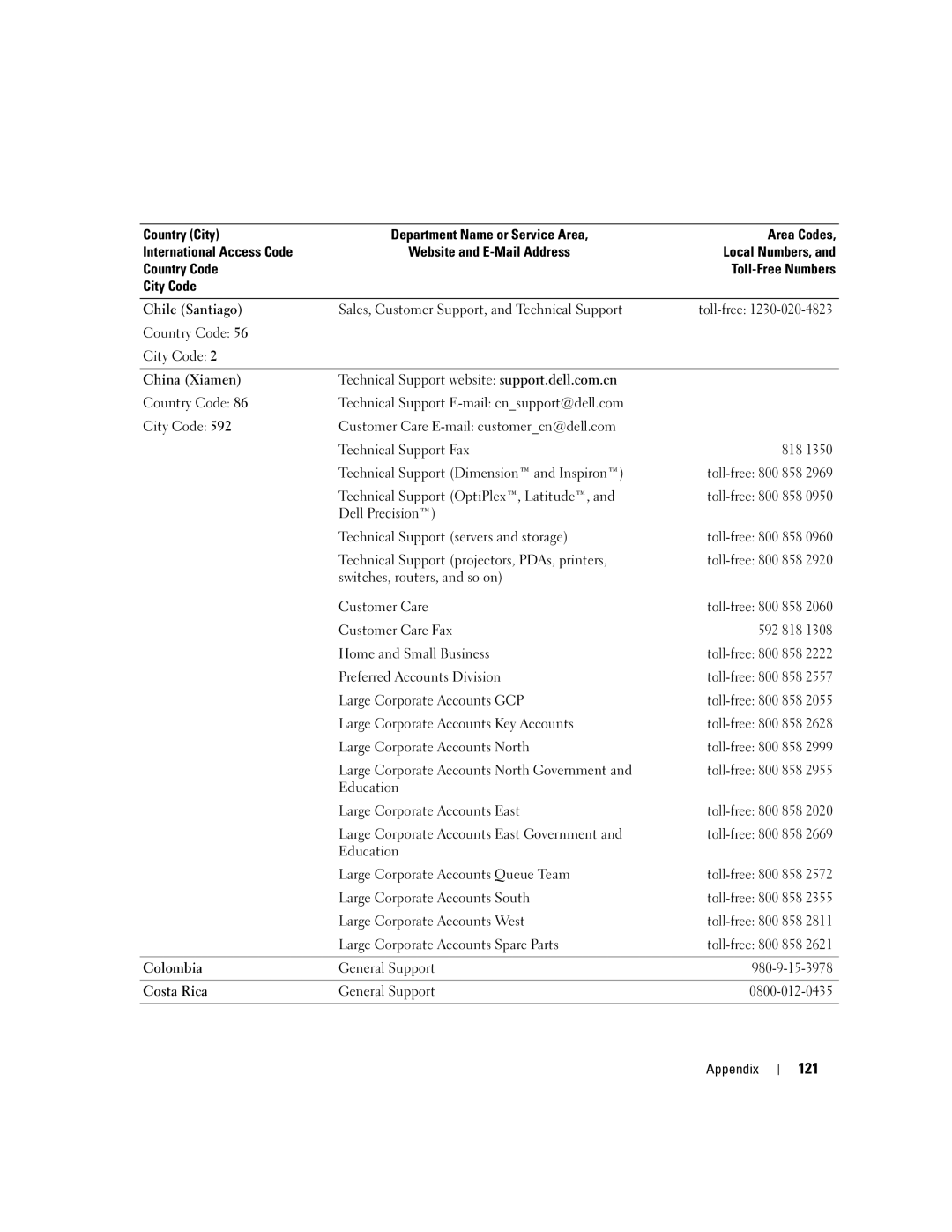 Dell C7565 manual 121 