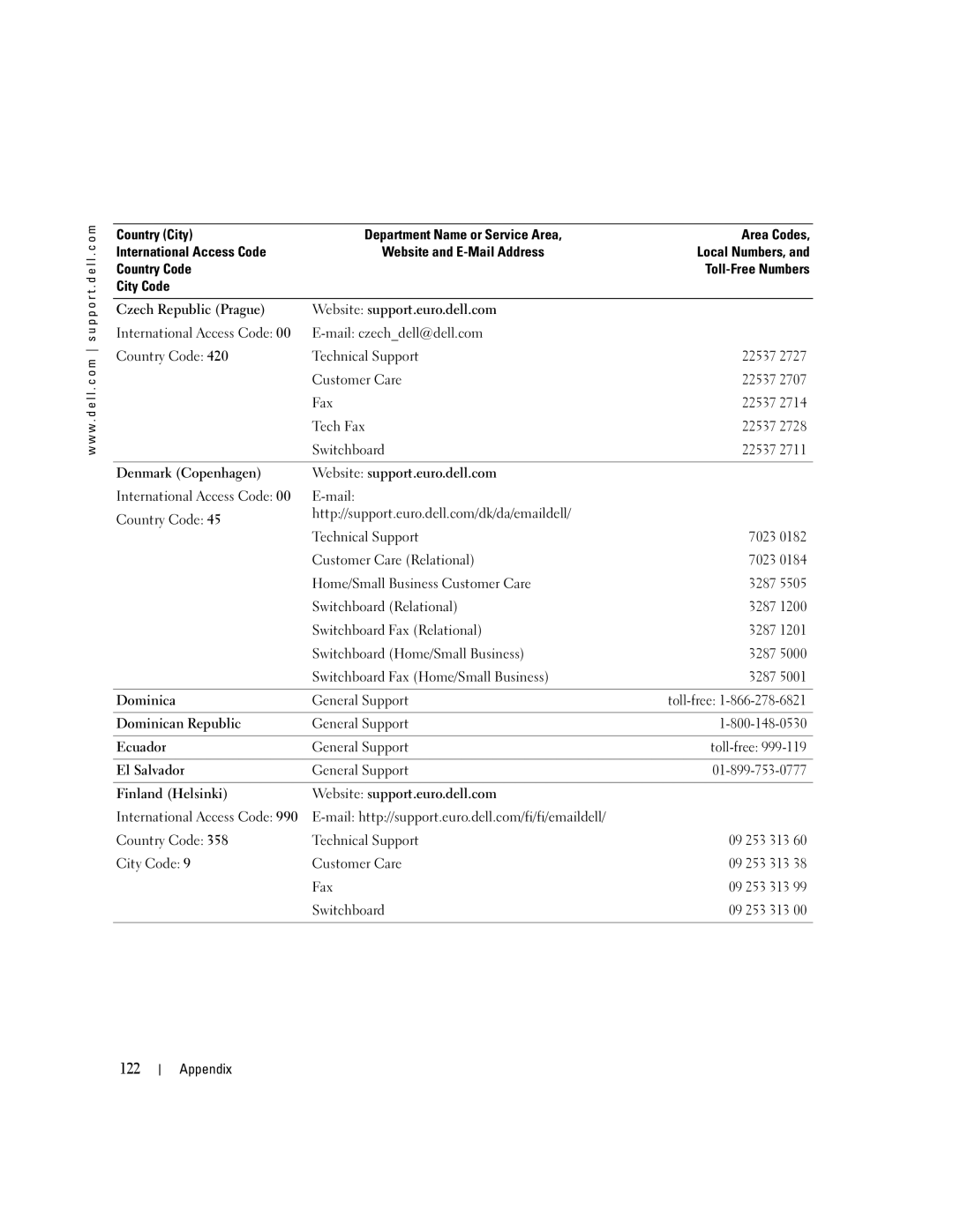 Dell C7565 manual 122 