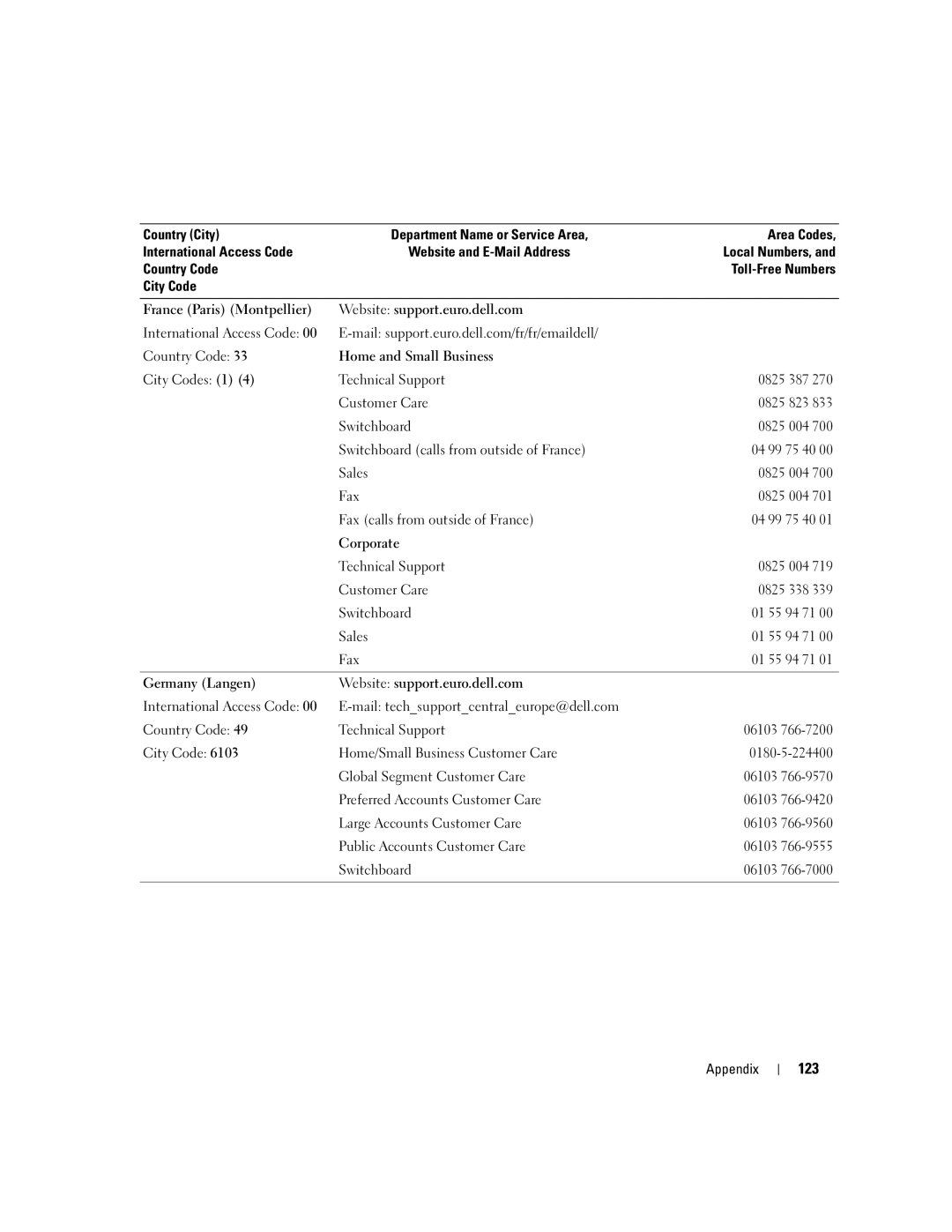 Dell C7565 manual 123 