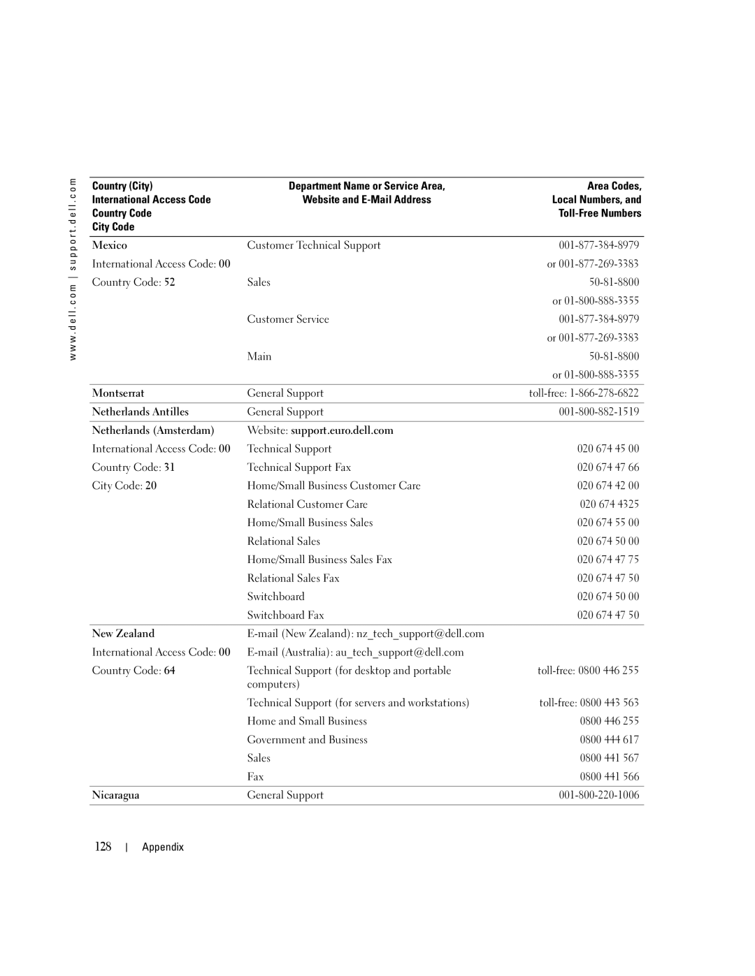 Dell C7565 manual 128 