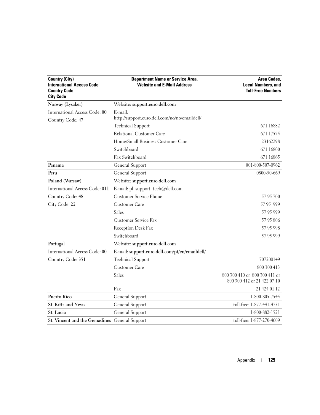 Dell C7565 manual 129 