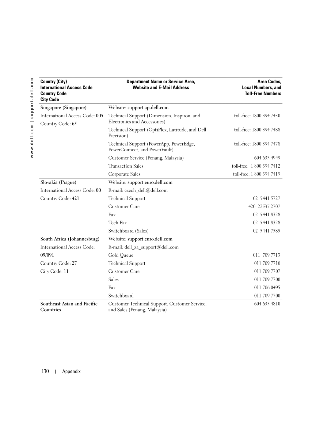 Dell C7565 manual 130, Switchboard Sales, Countries Sales Penang, Malaysia 