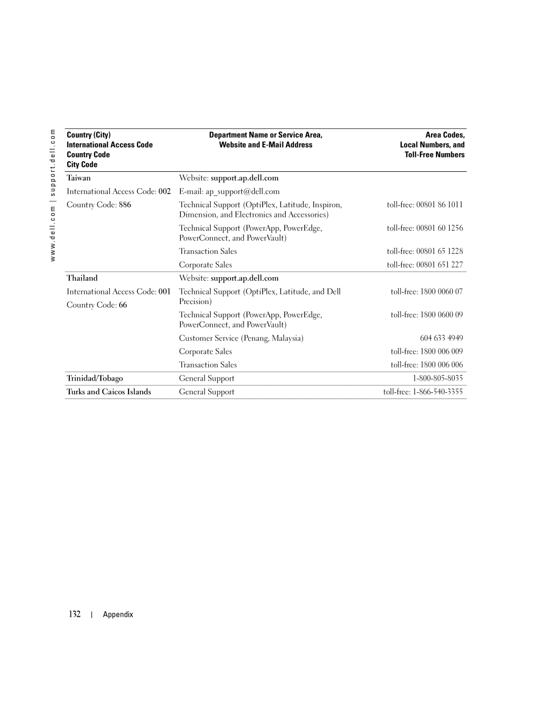 Dell C7565 132, PowerConnect, and PowerVault Transaction Sales, Trinidad/Tobago General Support Turks and Caicos Islands 