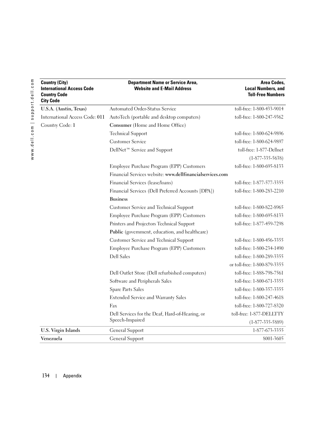 Dell C7565 manual 134 