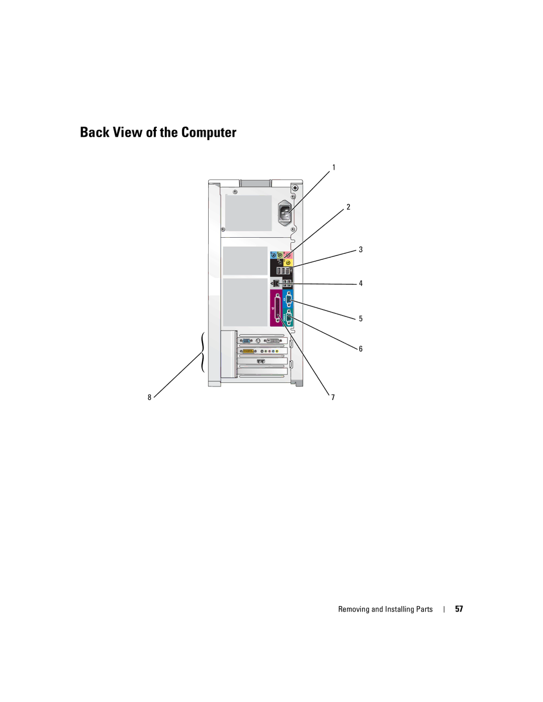 Dell C7565 manual Back View of the Computer 