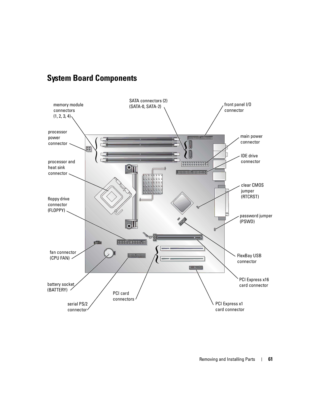 Dell C7565 manual System Board Components 