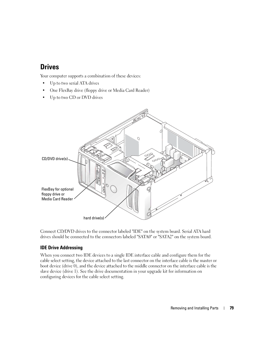 Dell C7565 manual Drives, IDE Drive Addressing, CD/DVD drives, Hard drives 