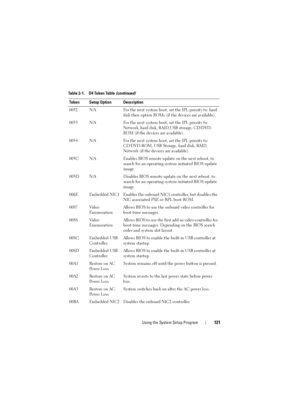 Dell C8000 owner manual 121 