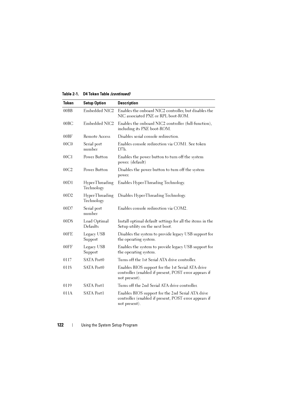 Dell C8000 owner manual 122 