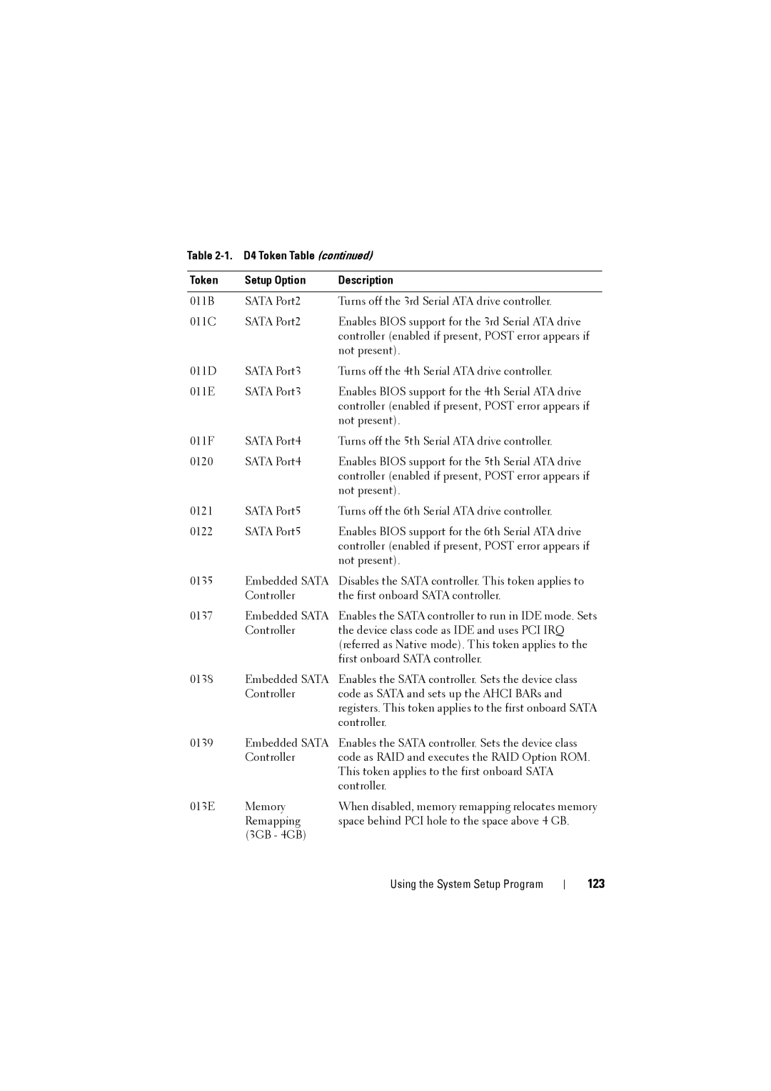 Dell C8000 owner manual 123 