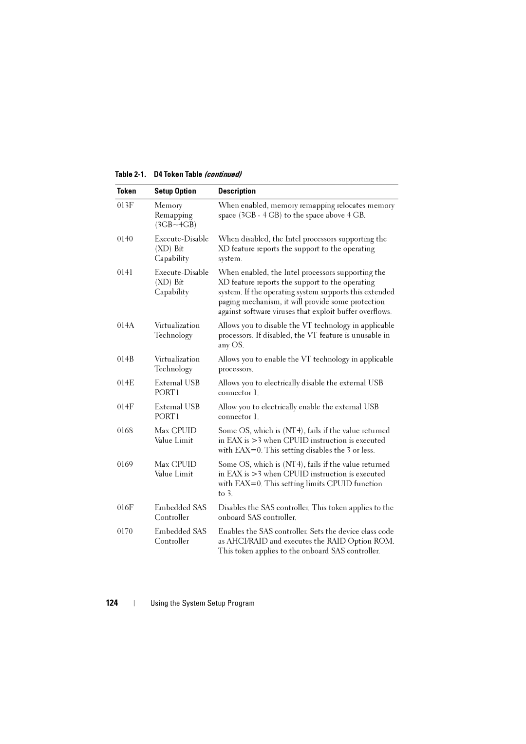 Dell C8000 owner manual 124 