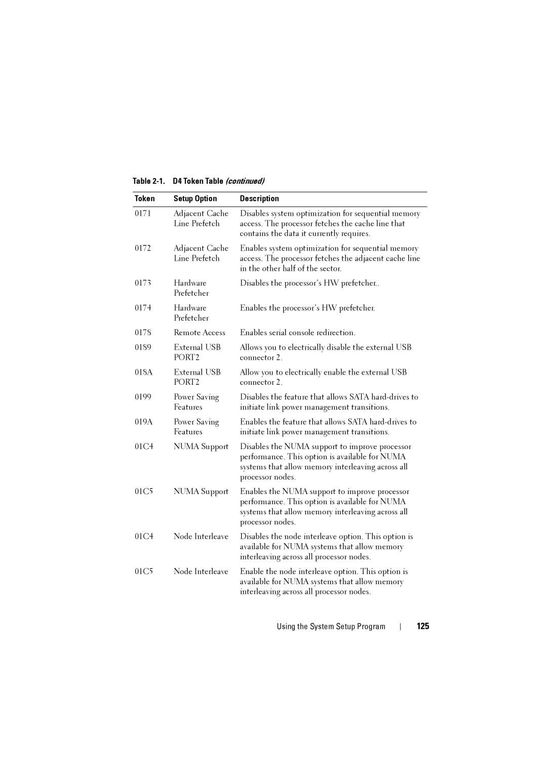 Dell C8000 owner manual 125 