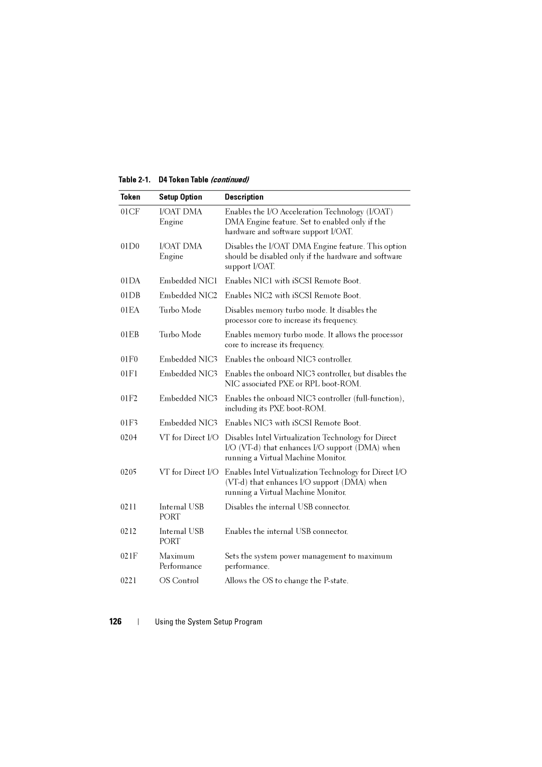 Dell C8000 owner manual 126, Oat Dma 