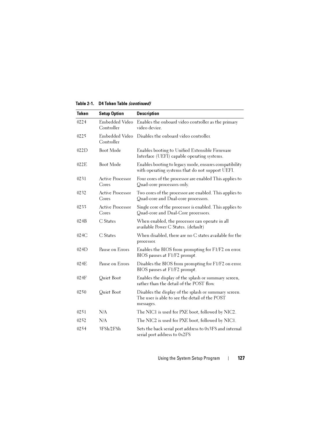 Dell C8000 owner manual 127 