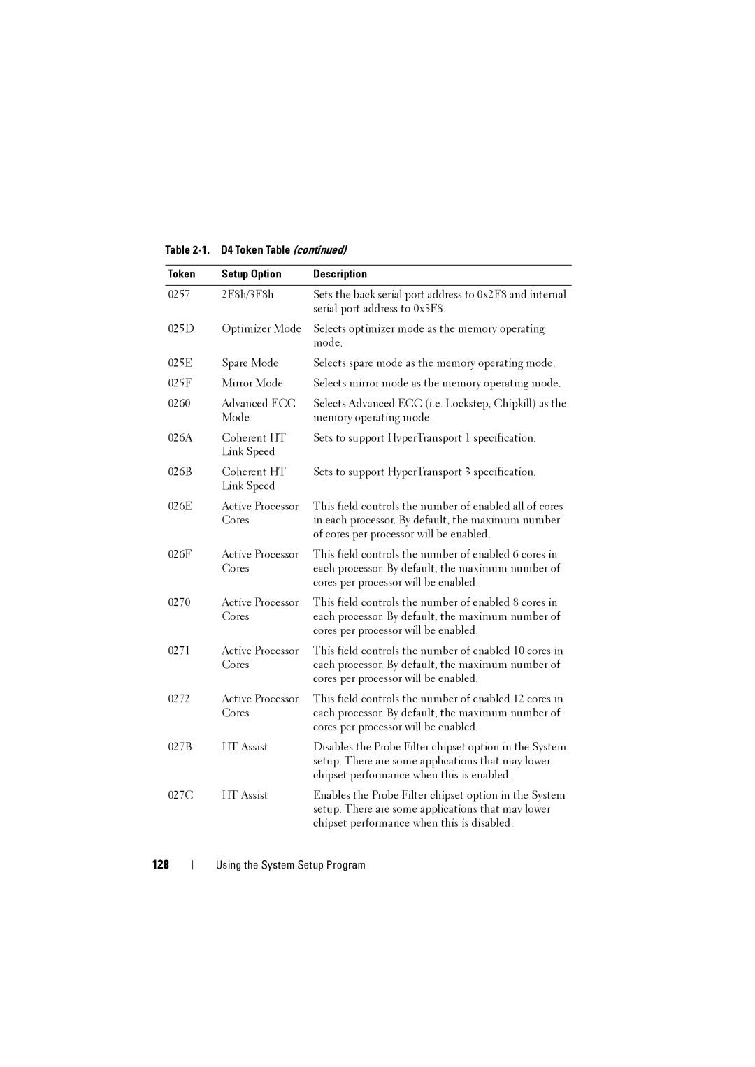 Dell C8000 owner manual 128 