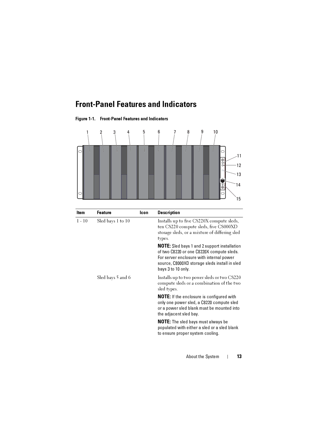 Dell C8000 owner manual Front-Panel Features and Indicators Icon Description 