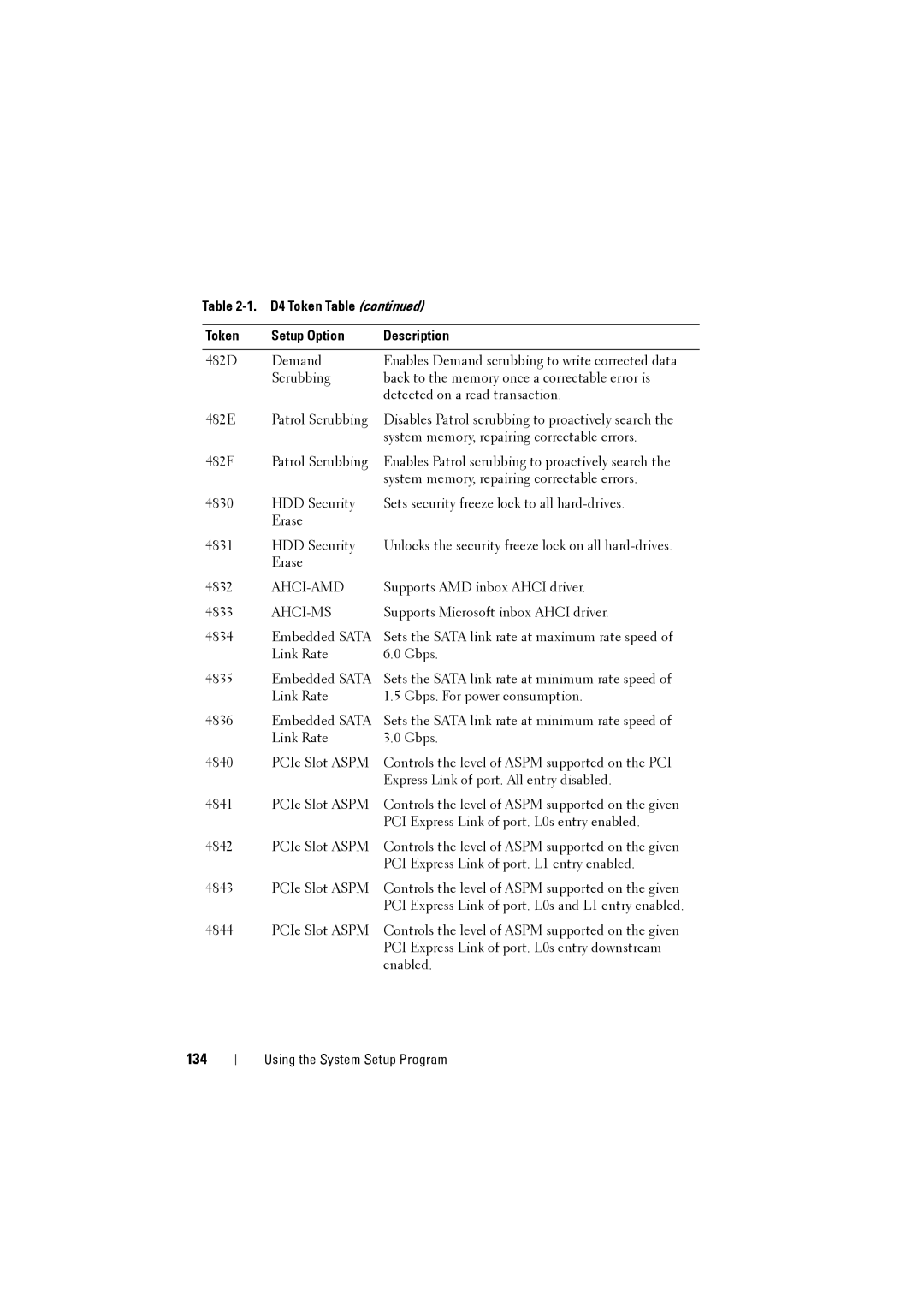 Dell C8000 owner manual 134, Ahci-Ms 