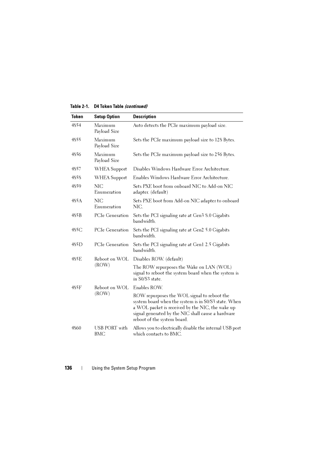 Dell C8000 owner manual 136 