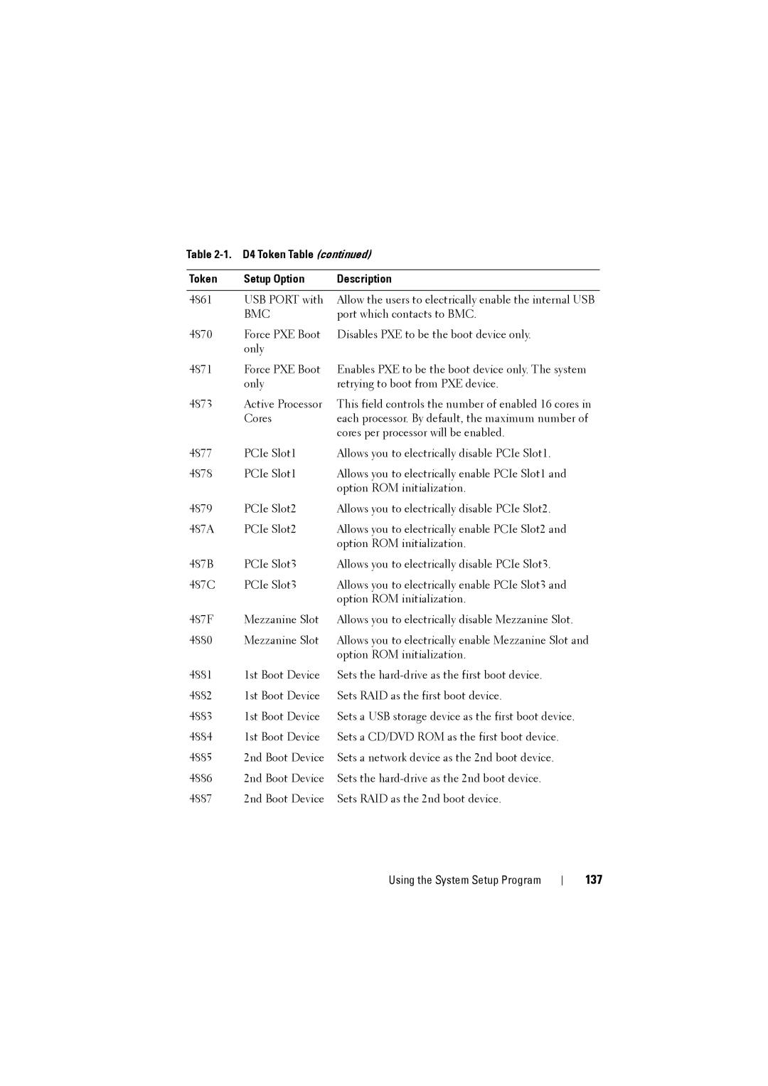 Dell C8000 owner manual 137 