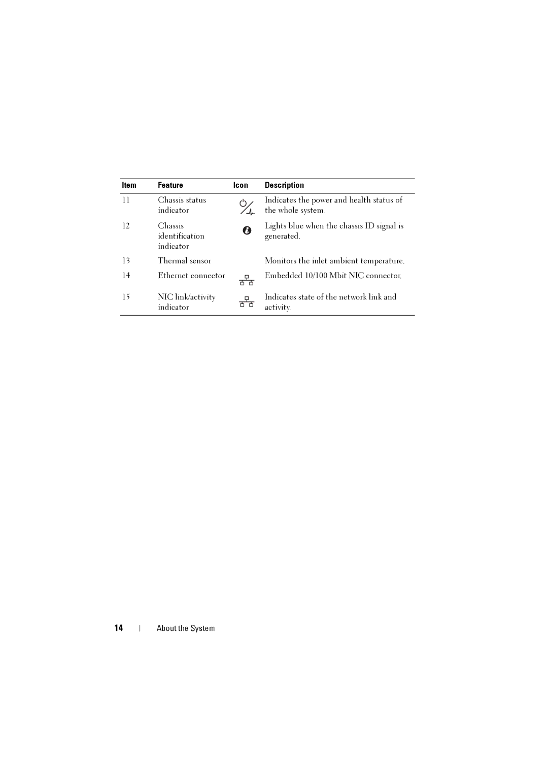 Dell C8000 owner manual Feature Icon Description 