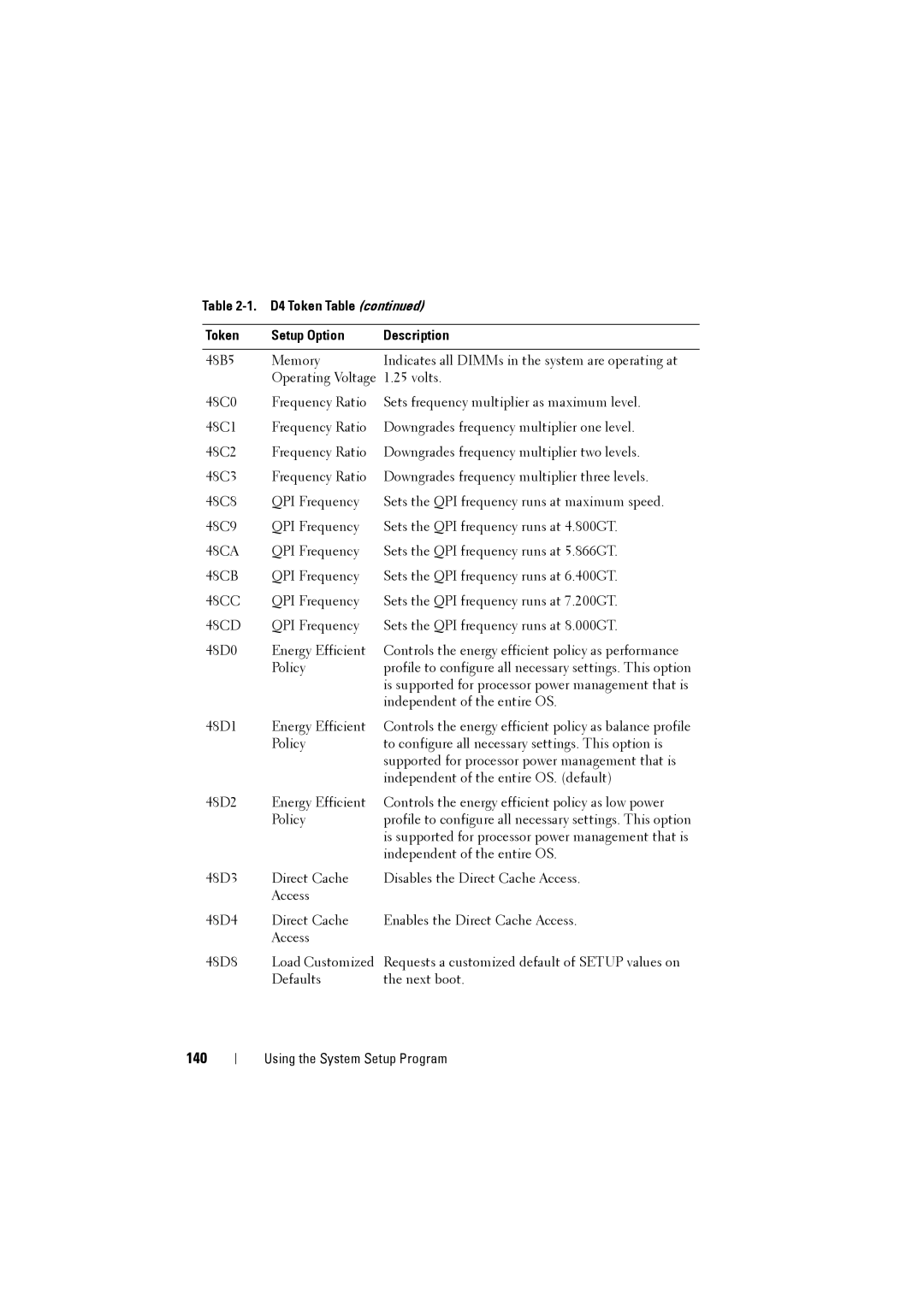 Dell C8000 owner manual 140 