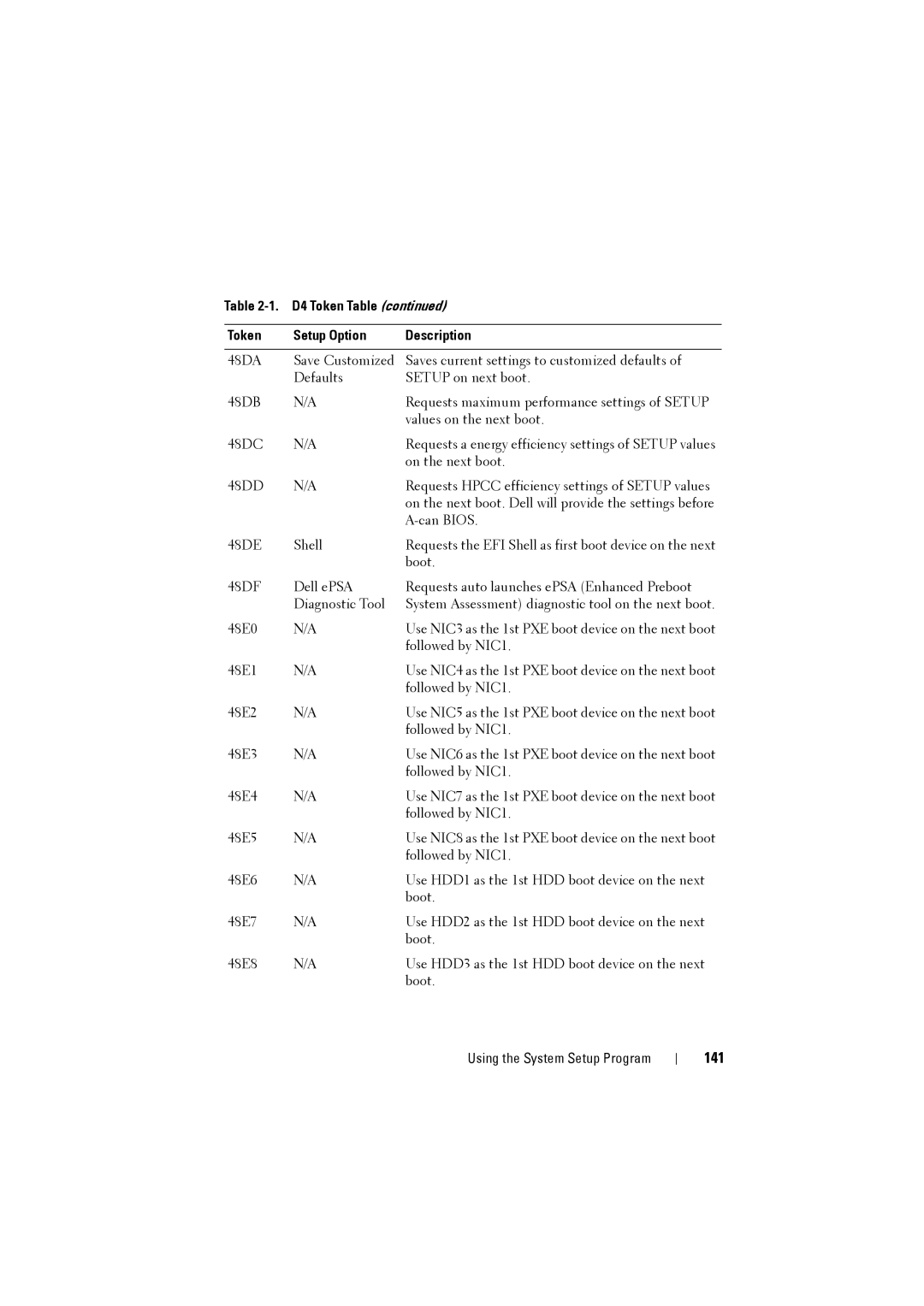 Dell C8000 owner manual 141 