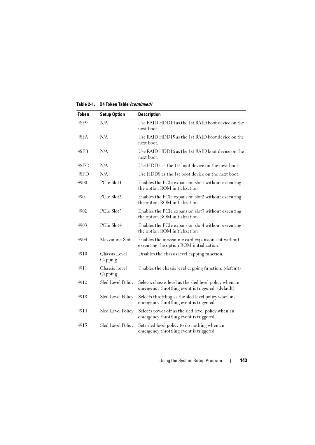 Dell C8000 owner manual 143 