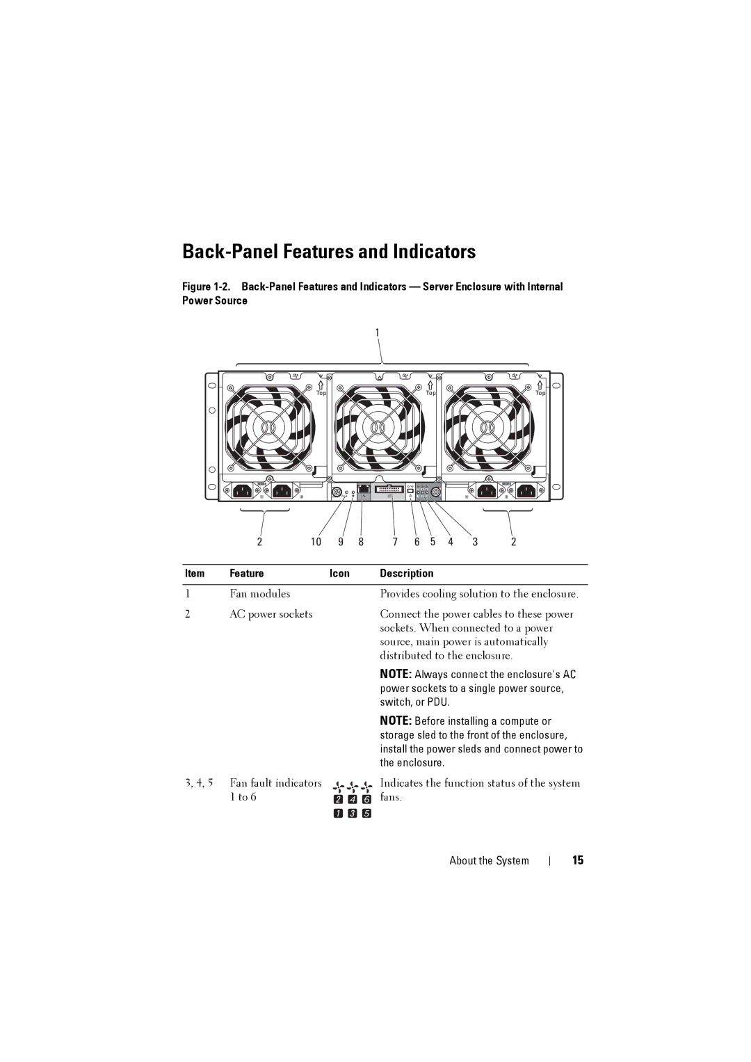 Dell C8000 owner manual Back-Panel Features and Indicators, Description 