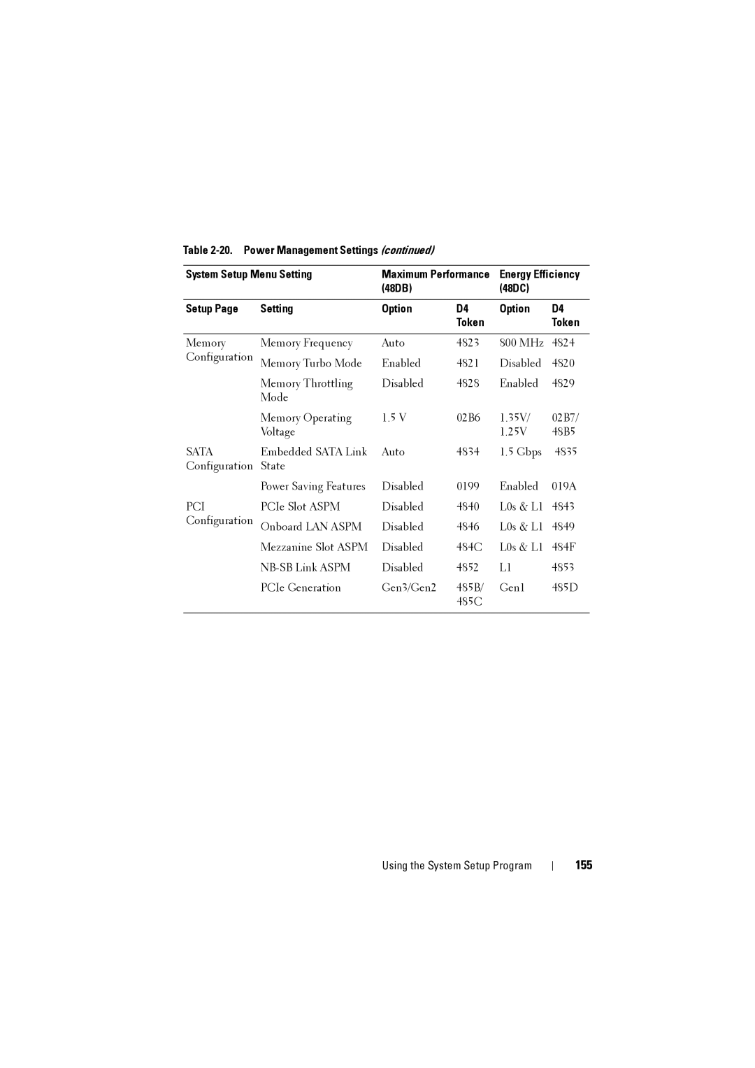 Dell C8000 owner manual 155, Sata 