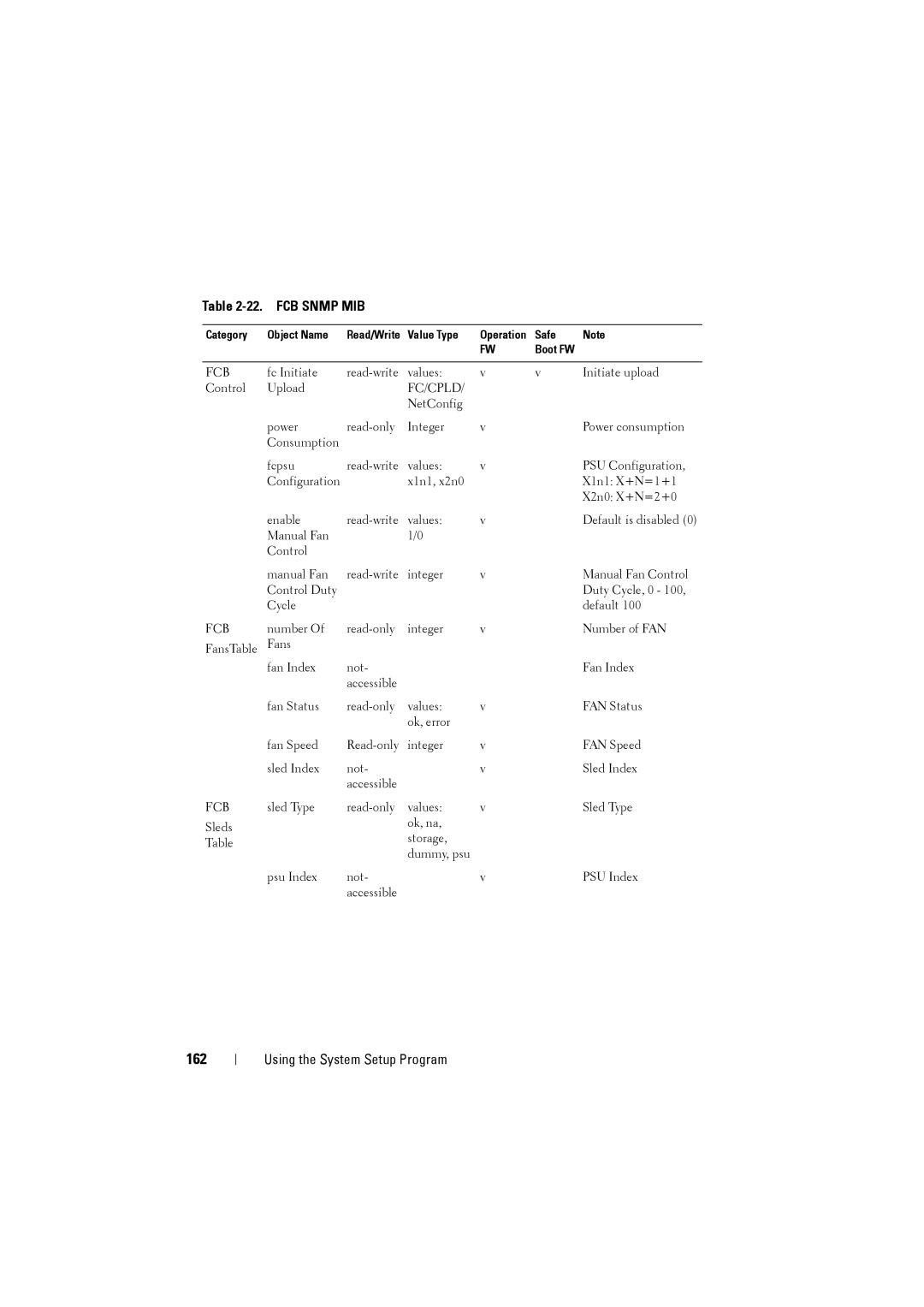 Dell C8000 owner manual 162, Fc/Cpld 