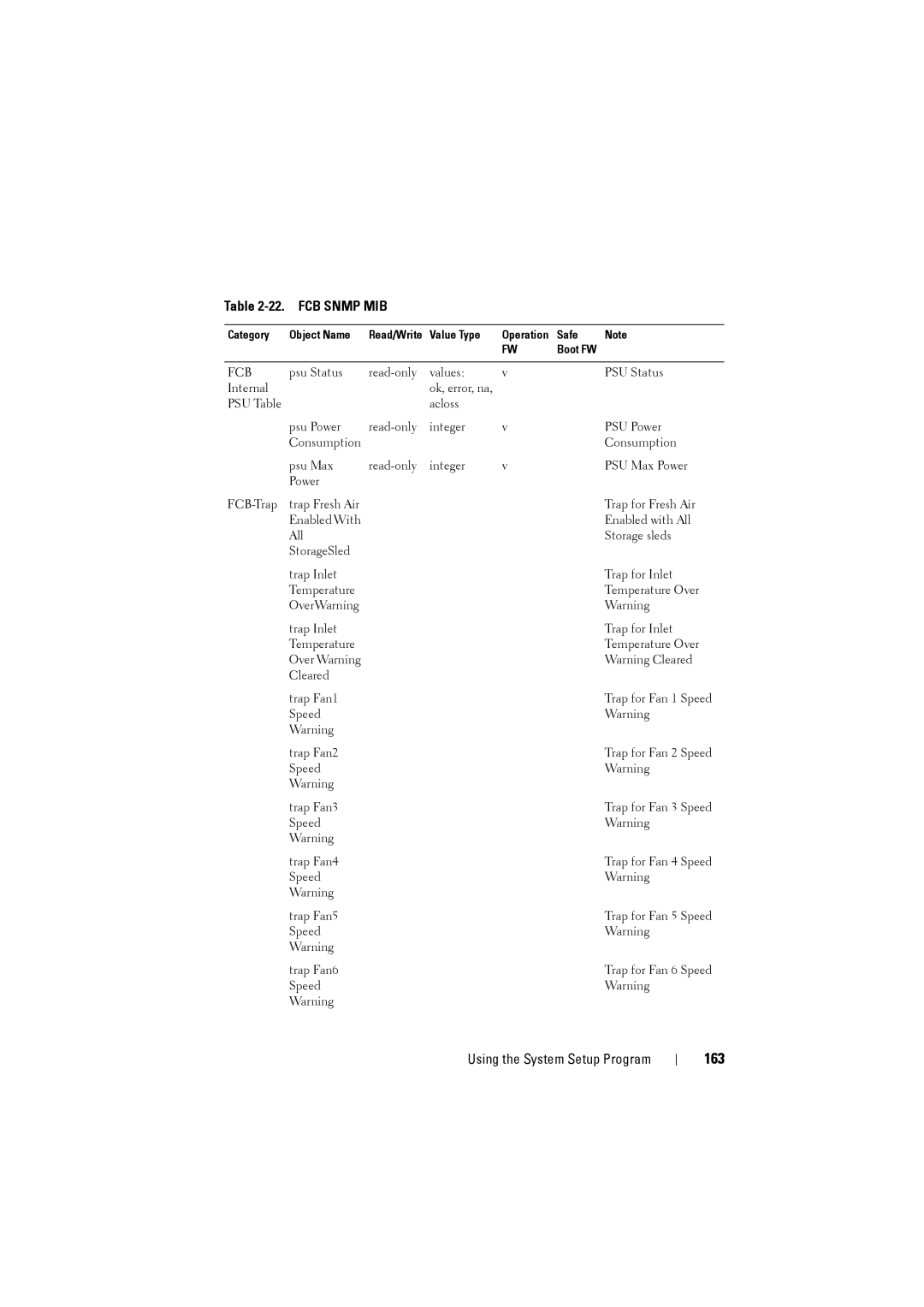 Dell C8000 owner manual 163 