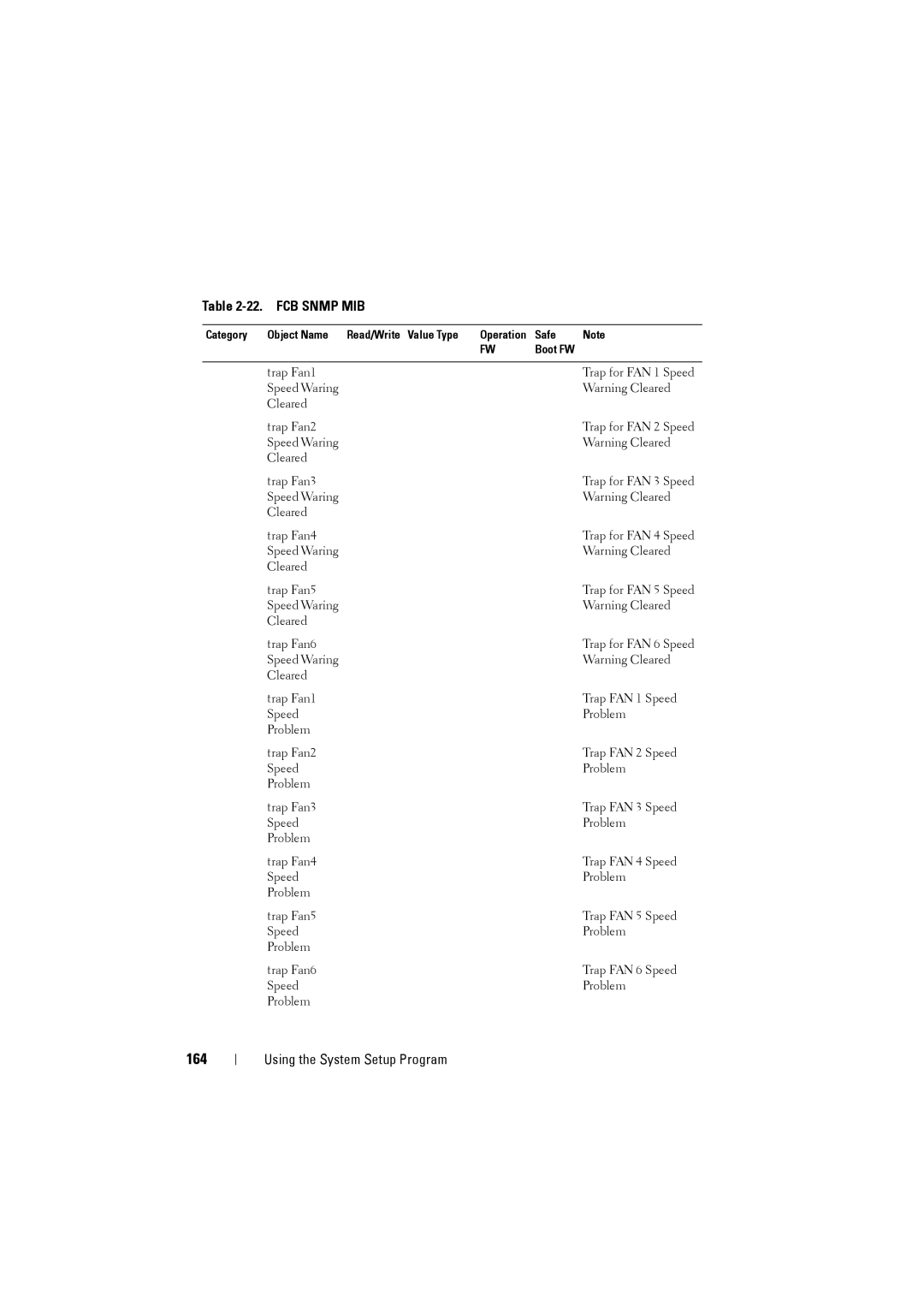 Dell C8000 owner manual 164 