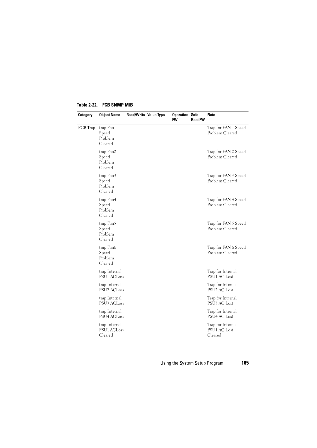 Dell C8000 owner manual 165 