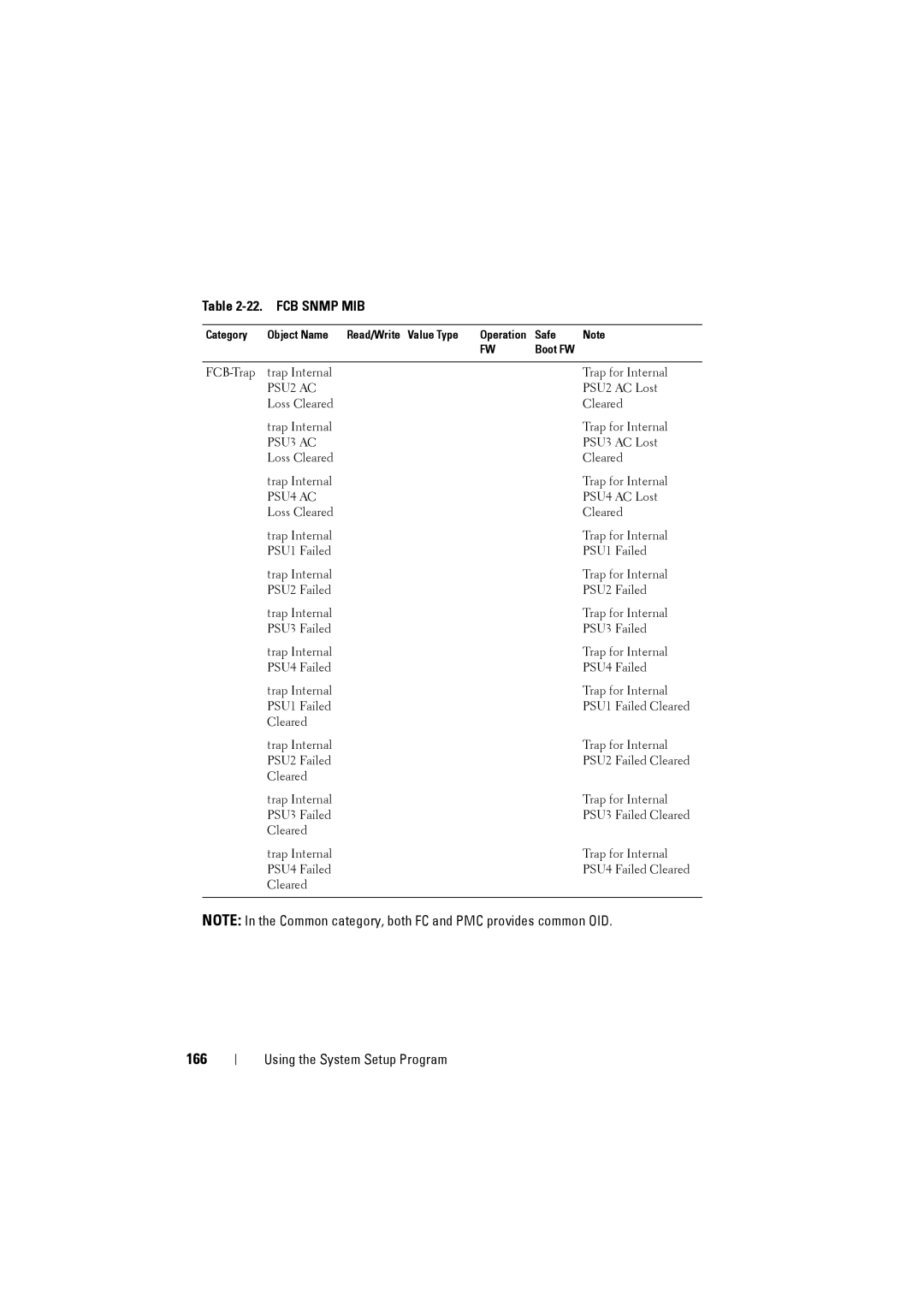 Dell C8000 owner manual 166, PSU4 AC 